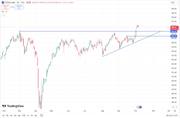Смешанные настроения на мировых рынках на фоне шатдауна США